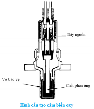 cấu tạo cảm biến oxy